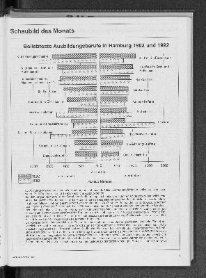 Vorschaubild von Beliebteste Ausbildungsberufe in Hamburg 1982 und 1992