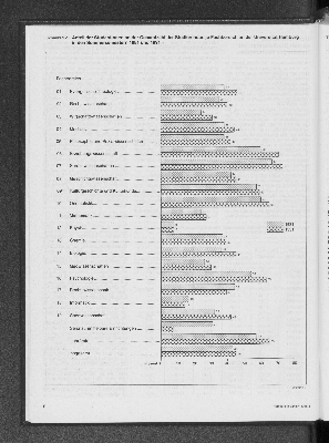 Vorschaubild von Anteil der Studentinnen an der Gesamtzahl der Studierenden je Fachbereich an der Universität Hamburg in den Sommersemestern 1981 und 1991