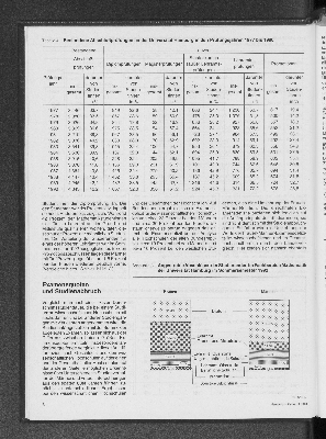 Vorschaubild von Angestrebte Abschlüsse der Studierenden im Fachbereich Mathematik der Universität Hamburg im Sommersemester 1992
