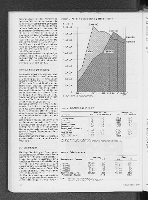 Vorschaubild von Bevölkerungsentwicklung 1869 bis 1991