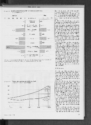Vorschaubild von Bruttowertschöpfung 1989 in Hamburg und Wien