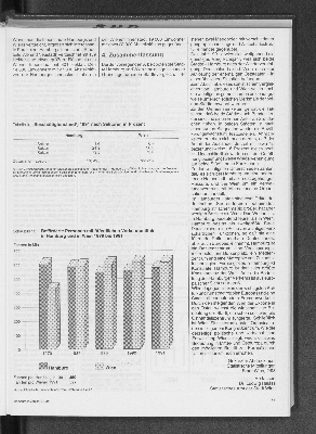 Vorschaubild von Beförderte Personen mit öffentlichen Verkehrsmitteln in Hamburg und in Wien 1979 bis 1991