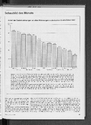 Vorschaubild von Anteil der Sozialwohnungen an allen Wohnungen in deutschen Großstädten 1987
