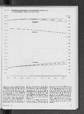 Vorschaubild von Entwicklung der deutschen und ausländischen Bevölkerung in Hamburg 1993 bis 2010 nach drei Varianten