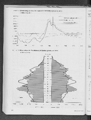 Vorschaubild von Altersaufbau der Bevölkerung in Hamburg 1993 und 2010