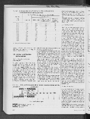 Vorschaubild von "Links- und Rechtsaußenwähler" bei den Hamburger Wahlen seit 1990