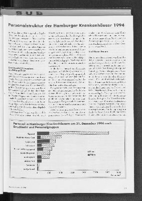 Vorschaubild von Personalstruktur der Hamburger Krankenhäuser 1994