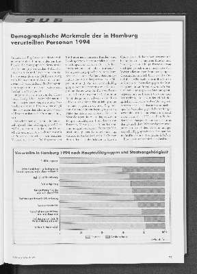 Vorschaubild von Demographische Merkmale der in Hamburg verurteilten Personen 1994