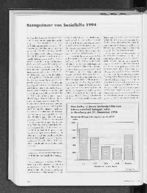 Vorschaubild von Bezugsdauer von Sozialhilfe 1994