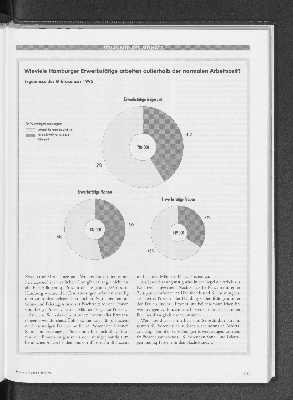 Vorschaubild von Schaubild des Monats