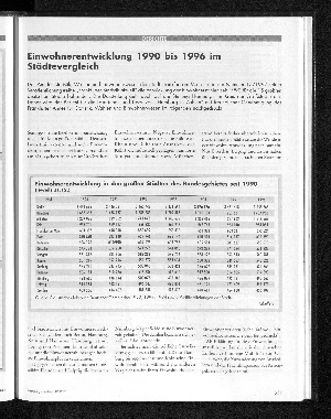 Vorschaubild von Einwohnerentwicklung 1990 bis 1996 im Städtevergleich