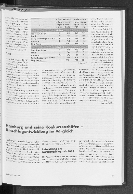 Vorschaubild von Hamburg und seine Konkurrenzhäfen - Umschlagentwicklung im Vergleich