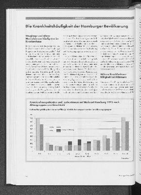 Vorschaubild von Die Krankheitshäufigkeit der Hamburger Bevölkerung