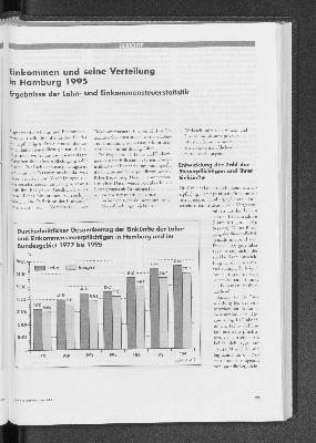 Vorschaubild von Einkommen und seine Verteilung in Hamburg 1995