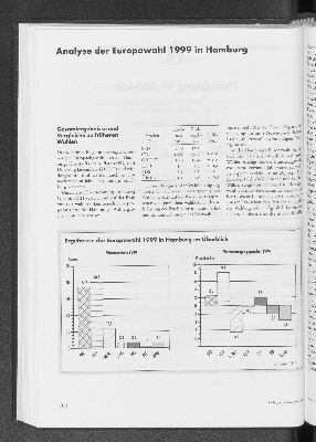 Vorschaubild von Analyse der Europawahl 1999 in Hamburg