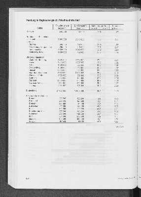 Vorschaubild Seite 190