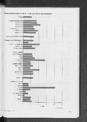 Vorschaubild Seite 195