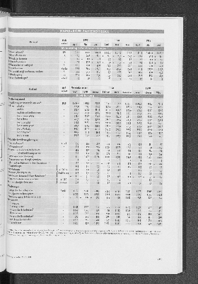 Vorschaubild Seite 209