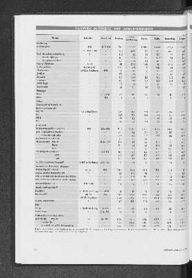 Vorschaubild Seite 50