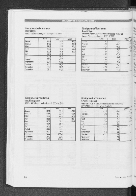 Vorschaubild Seite 106