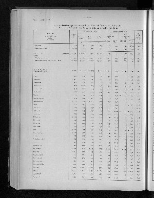 Vorschaubild von [[Hamburg in Zahlen / Sonderheft]]