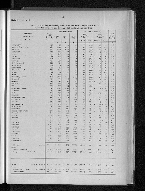 Vorschaubild von [[Hamburg in Zahlen / Sonderheft]]