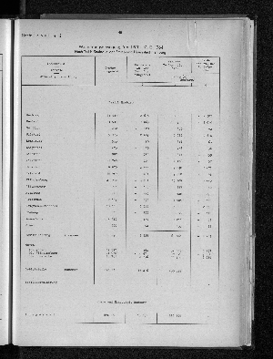 Vorschaubild von [[Hamburg in Zahlen / Sonderheft]]