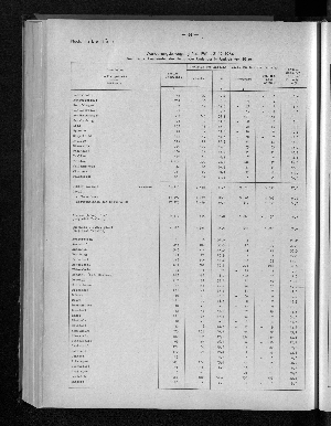 Vorschaubild von [[Hamburg in Zahlen / Sonderheft]]