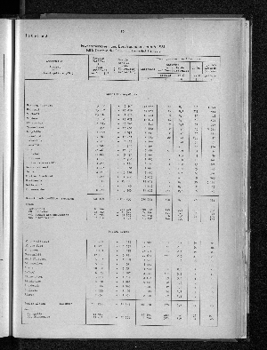 Vorschaubild von [[Hamburg in Zahlen / Sonderheft]]