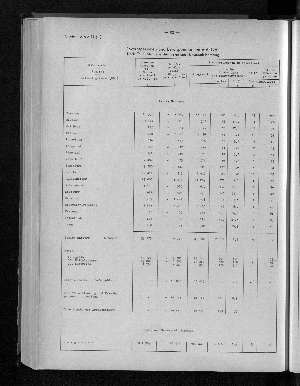 Vorschaubild von [[Hamburg in Zahlen / Sonderheft]]