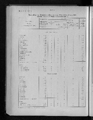 Vorschaubild von [[Hamburg in Zahlen / Sonderheft]]