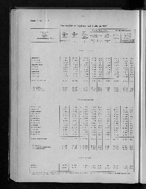 Vorschaubild von [[Hamburg in Zahlen / Sonderheft]]