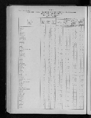 Vorschaubild von [[Hamburg in Zahlen / Sonderheft]]