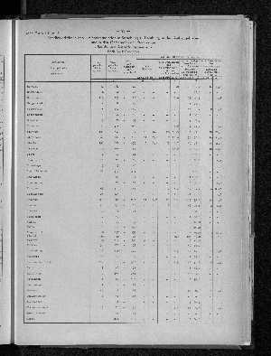 Vorschaubild von [[Hamburg in Zahlen / Sonderheft]]