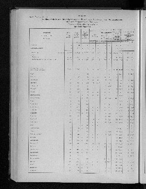 Vorschaubild von [[Hamburg in Zahlen / Sonderheft]]