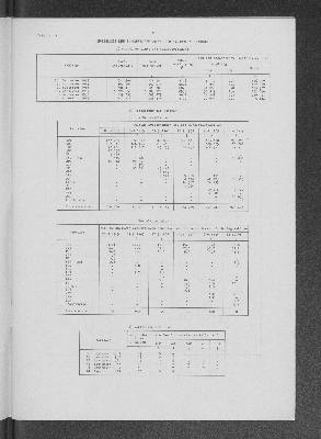 Vorschaubild von Tabelle 1b: Ergebnisse der Bundestagswahlen 1949 bis 1969 in Hamburg