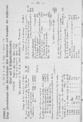 Vorschaubild von Anhang d. Einige Jahresbilanzen oder Abrechnungen über die Einnahmen und Ausgaben der englischen Court und 9. Obligationsformulare.