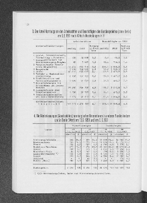 Vorschaubild von 3. Der Anteil Hamburgs an den Arbeitsstätten und Beschäftigten des Bundesgebietes (ohne Berlin) am 6. 6. 1961 nach Wirtschaftsabteilungen in %