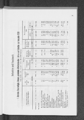 Vorschaubild von 1. Betriebe, Beschäftigte, Umsatz, geleistete Arbeiterstunden, Löhne und Gehälter der Industrie 1968
(Betriebe mit 10 und mehr Beschäftigten)