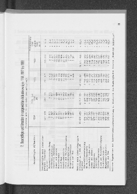 Vorschaubild von 2. Beschäftigte und Umsätze in ausgewählten Industriezweigen 1958, 1962 bis 1968