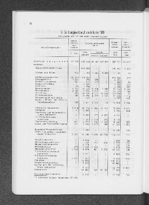 Vorschaubild von 6. Der Energieverbrauch der Industrie 1968 (Betriebe mit 10 und mehr Beschäftigten)