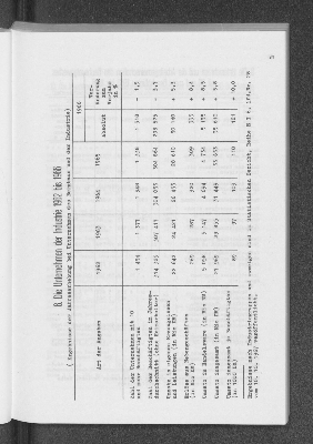 Vorschaubild von 8. Die Unternehmen der Industrie 1962 bis 1966 (Ergebnisse der Jahreserhebung bei Unternehmen des Bergbaus und der Industrie)