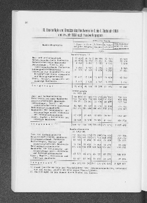 Vorschaubild von 11. Beschäftigte udn Umsätze des Handwerks im 1. bis 4. Vierteljahr 1968 und im Jahr 1968 nach Handwerksgruppen