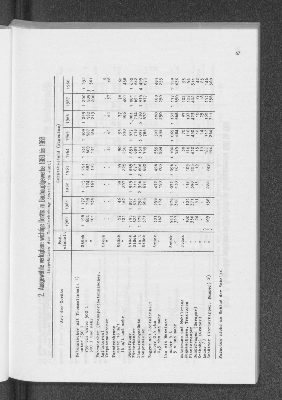 Vorschaubild von 2. Ausgewählte verfügbare wichtige Geräte im Bauhauptgewerbe 1960 bis 1968 (Ergebnisse der Totalerhebung jeweils im Juni)