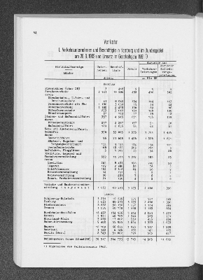 Vorschaubild von 1. Verkehrsunternehmen und Beschäftigte in Hamburg und im Bundesgebiet am 28. 9. 1962 und Umsatz im Geschäftshalbjahr 1961