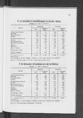 Vorschaubild von 15. Der Güterverkehr mit Eisenbahnen von und nach Hamburg (Mengen in 1000 t brutto)