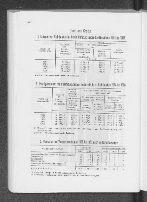 Vorschaubild von 1. Einlagen von Nichtbanken bei den in Hamburg tätigen Kreditinstituten 1964 bis 1968