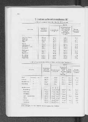 Vorschaubild von 12. Einnahmen aus Gemeindesteueraufkommen 1967
- in DM je Einwohner in Großstädten über 400 000 Einwohner