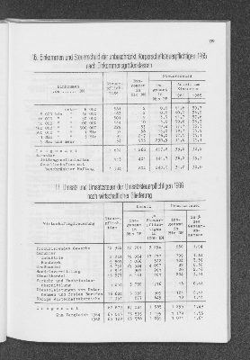 Vorschaubild von 16. Einkommen und Steuerschuld der unbeschränkt Körperschaftsteuerpflichtigen 1965 nach Einkommensgrößenklassen
