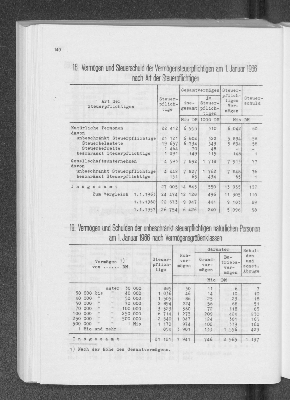 Vorschaubild von 19. Vermögen und Schulden der unbeschränkt steuerpflichtigen natürlichen Personen am 1. Januar 1966 nach Vermögensgrößenklassen